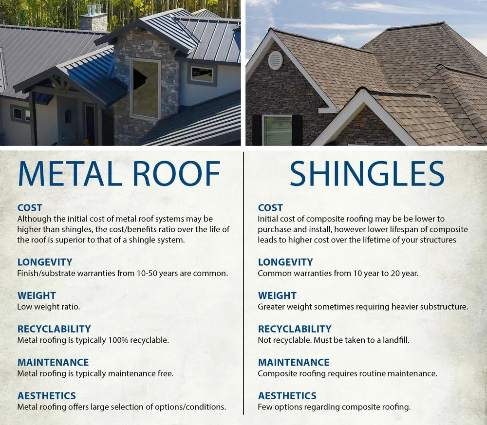 Is a Metal Roof Worth It in Southern California? — What Changed This Year