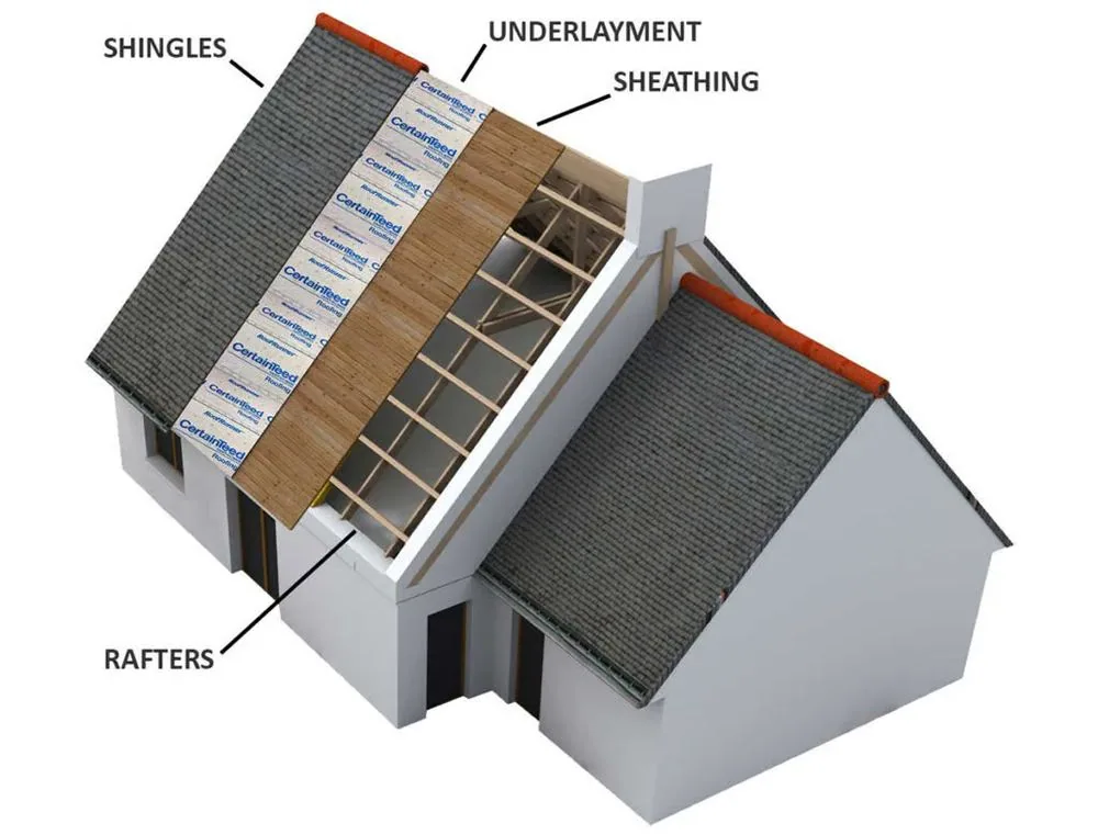 West Los Angeles Annual Roof Inspection Checklist — Long-Term View